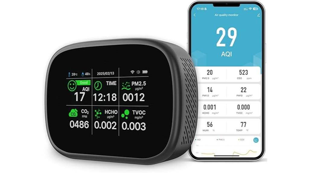 multi functional indoor air monitor