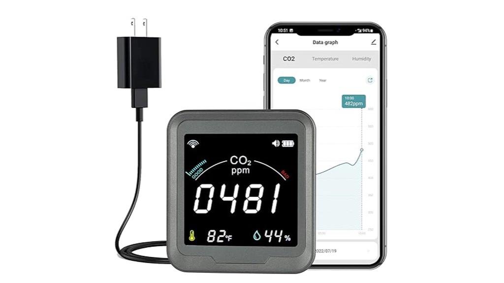 wifi enabled co2 monitor