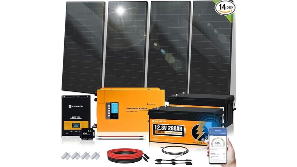 7 168kwh solar kit