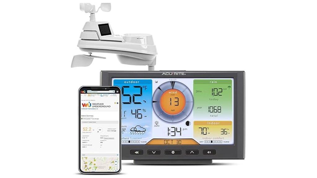 acurite wi fi weather station