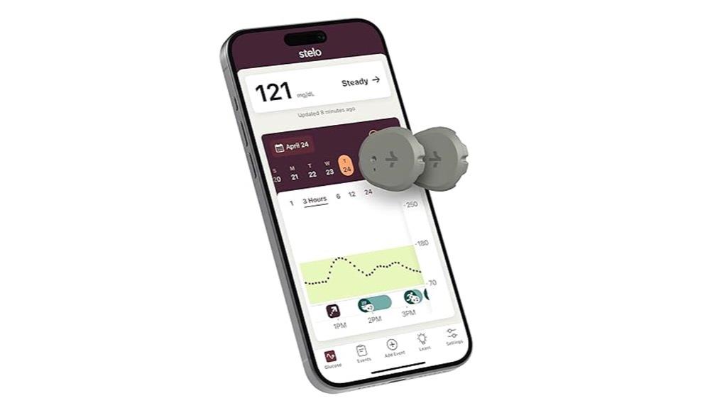 dual glucose monitoring kit