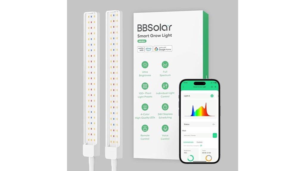 smart indoor plant lighting