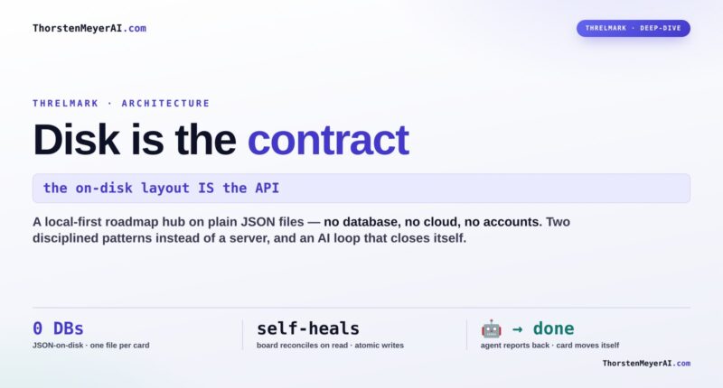 Disk Is the Contract: Inside Threlmark's Local-First Architecture