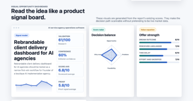 Rebrandable client delivery dashboard for AI agencies
