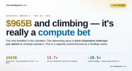 Series H Explosion: Anthropic's $965B Drive Toward Superior Compute