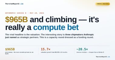 Series H Explosion: Anthropic's $965B Drive Toward Superior Compute