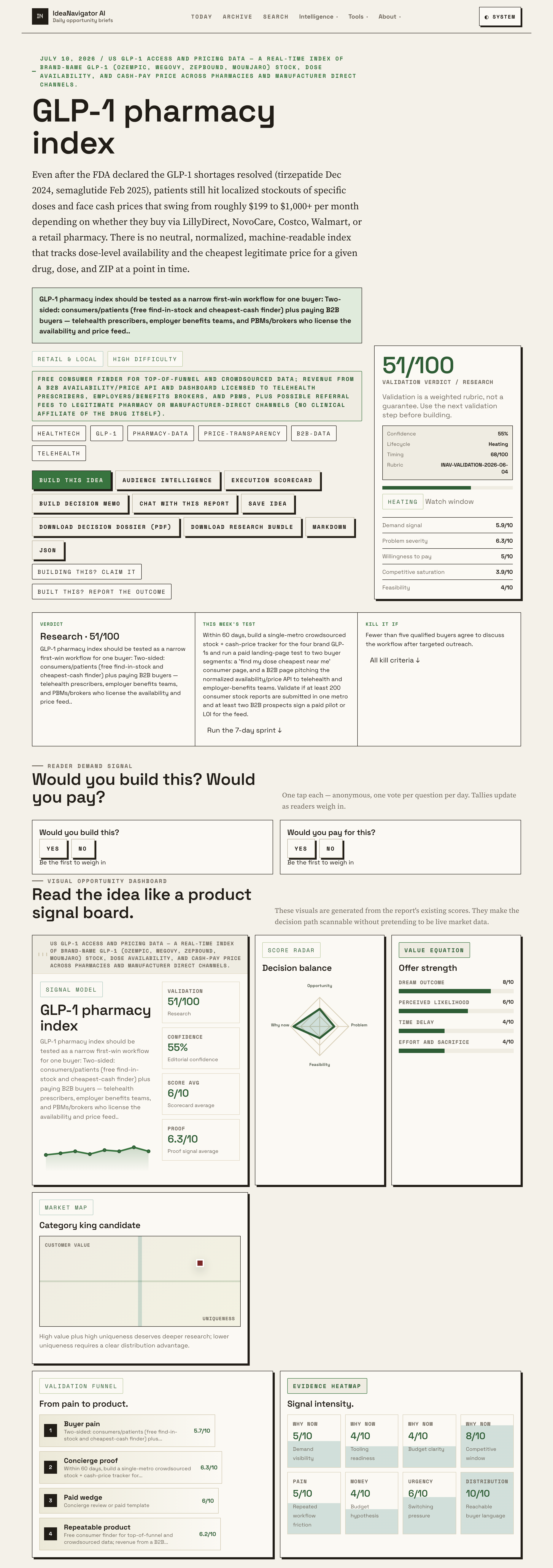 A US Pharmacy Index For Brand-Name GLP-1 Access