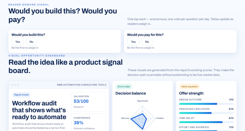 How SMBs Can Find The Best Place To Begin Automation
